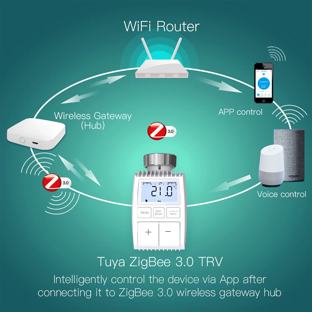 MoesHouse TV01 Tuya ZigBee3.0 Radiator Actuator Valve, Smart Thermostat Temperature Controller, TRV External Sensor - Image 2